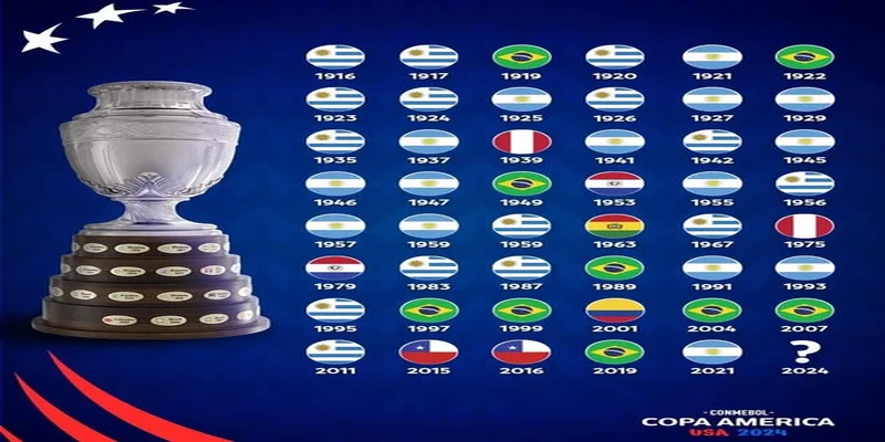 Mỗi kì Copa America diễn ra là 1 câu chuyện mới, màu sắc mới