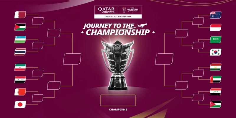 Thể thức thi đấu và phân loại của Asian Cup