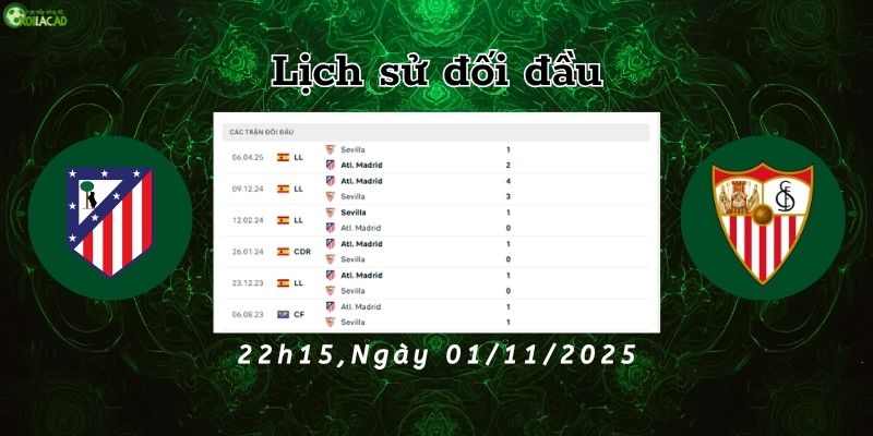 Lịch sử đối đầu Atletico vs Sevilla Lịch sử đối đầu Atletico vs Sevilla