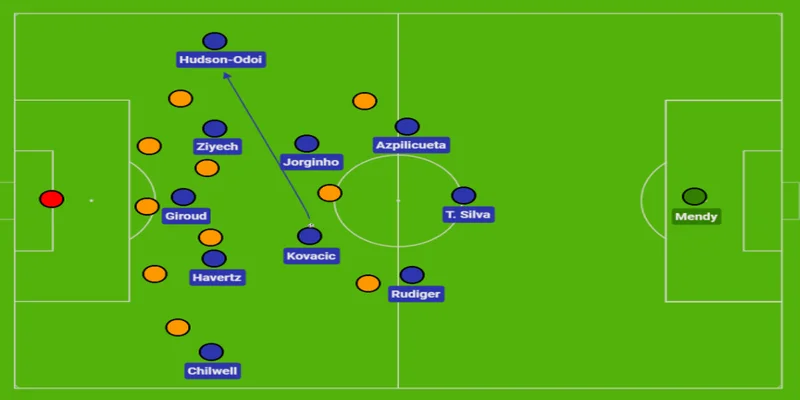 Phòng ngự lùi sâu ( deep block) đặt trưng