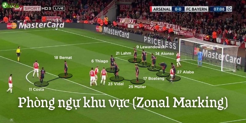 Nghệ thuật phòng ngự khu vực - Zonal Marking