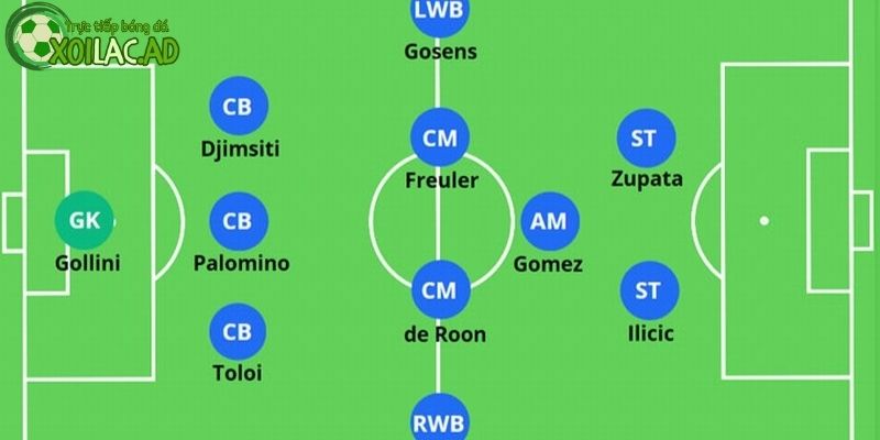 Sơ đồ 3-4-3 hiện đại 