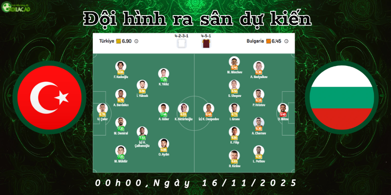 Đội hình dự kiến Thổ Nhĩ Kỳ vs Bulgaria