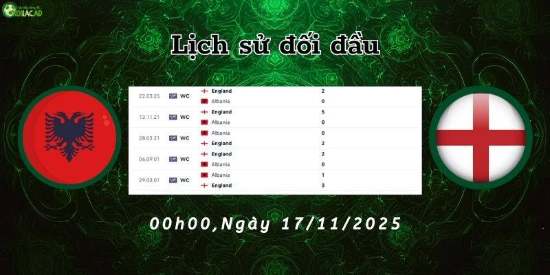 Lịch sử đối đầu Albania vs Anh Lịch sử đối đầu Albania vs Anh