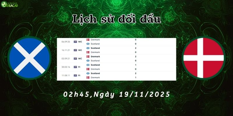 Lịch sử đối đầu Scotland vs Đan Mạch Lịch sử đối đầu Scotland vs Đan Mạch