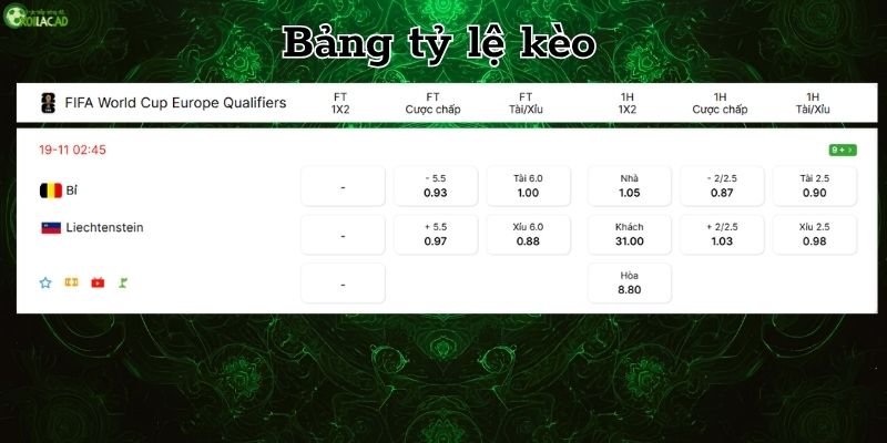 Bảng tỷ lệ kèo Bỉ vs Liechtenstein Bảng tỷ lệ kèo Bỉ vs Liechtenstein