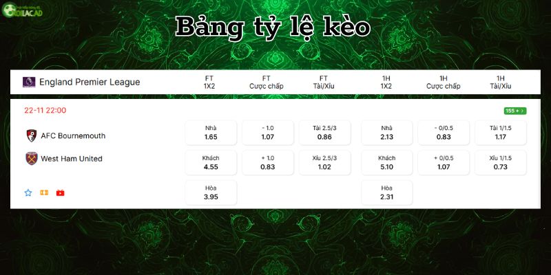 Bảng tỷ lệ kèo Bournemouth vs West Ham Bảng tỷ lệ kèo Bournemouth vs West Ham