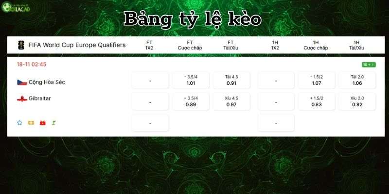 Bảng tỷ lệ kèo Cộng Hòa Séc vs Gibraltar Bảng tỷ lệ kèo Cộng Hòa Séc vs Gibraltar