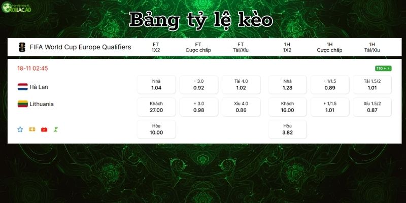 Bảng tỷ lệ kèo Hà Lan vs Lithuania Bảng tỷ lệ kèo Hà Lan vs Lithuania