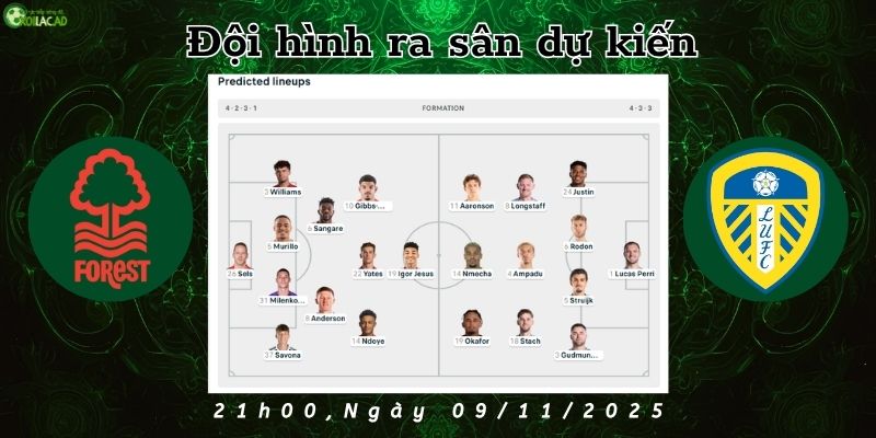 Đội hình dự kiến Nottm Forest vs Leeds Đội hình dự kiến Nottm Forest vs Leeds