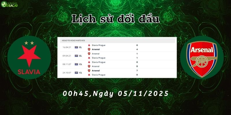 Lịch sử đối đầu Slavia vs Arsenal