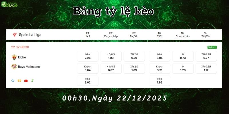 Bảng tỷ lệ kèo Elche vs Rayo Vallecano Bảng tỷ lệ kèo Elche vs Rayo Vallecano