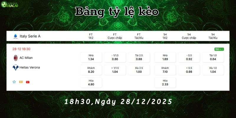 Bảng tỷ lệ kèo Milan vs Hellas Verona Bảng tỷ lệ kèo Milan vs Hellas Verona