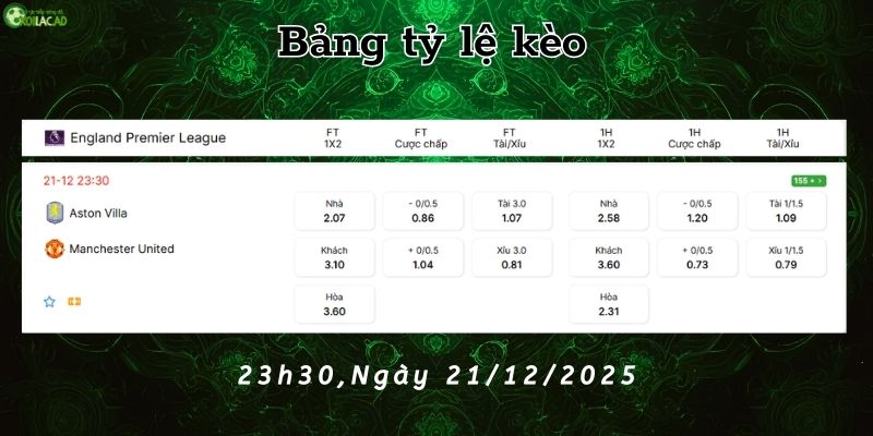 Bảng tỷ lệ kèo Aston Villa vs Man Utd Bảng tỷ lệ kèo Aston Villa vs Man Utd