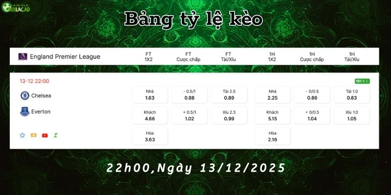Bảng tỷ lệ kèo Chelsea vs Everton Bảng tỷ lệ kèo Chelsea vs Everton