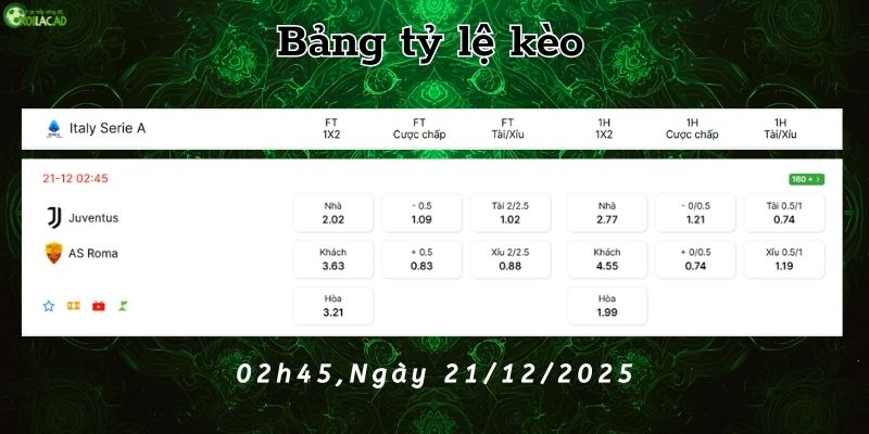 Bảng tỷ lệ kèo Juventus vs Roma Bảng tỷ lệ kèo Juventus vs Roma