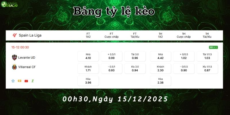 Bảng tỷ lệ kèo Levante vs Villarreal Bảng tỷ lệ kèo Levante vs Villarreal