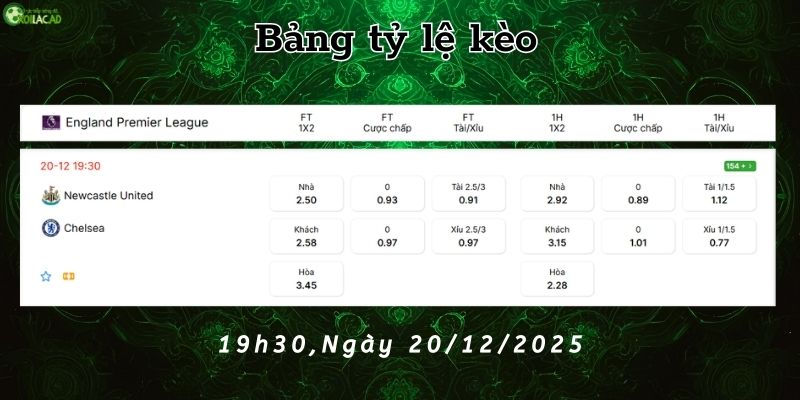 Bảng tỷ lệ kèo Newcastle vs Chelsea Bảng tỷ lệ kèo Newcastle vs Chelsea