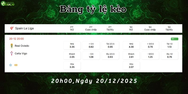 Bảng tỷ lệ kèo Real Oviedo vs Celta Vigo Bảng tỷ lệ kèo Real Oviedo vs Celta Vigo