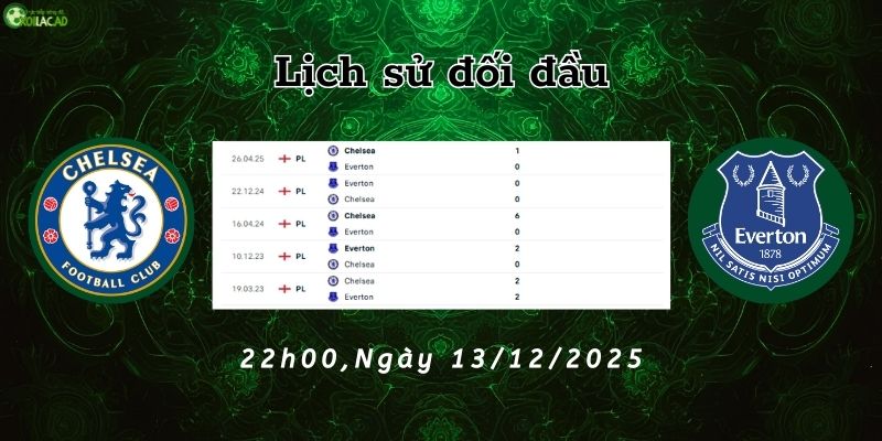Lịch sử đối đầu Chelsea vs Everton Lịch sử đối đầu Chelsea vs Everton
