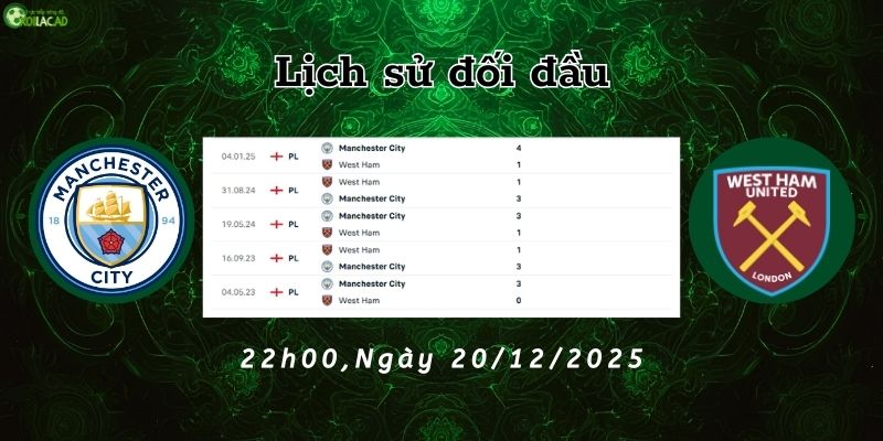 Lịch sử đối đầu Man City vs West Ham Lịch sử đối đầu Man City vs West Ham