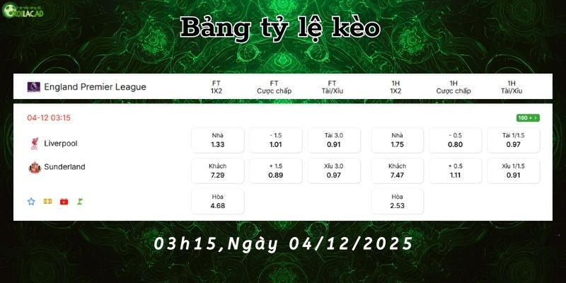 Bảng tỷ lệ kèo Liverpool vs Sunderland