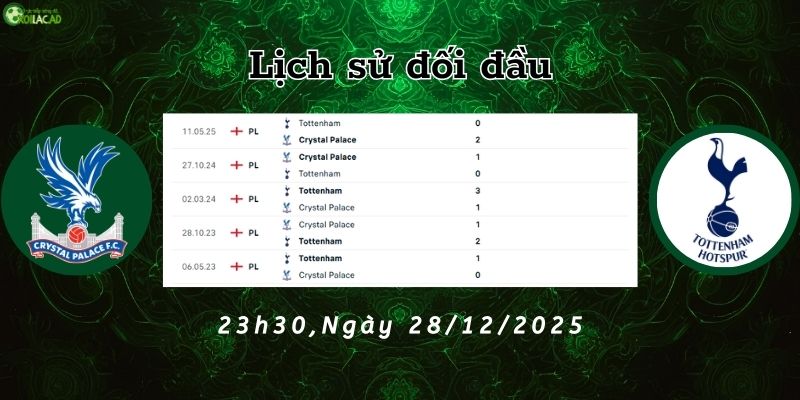 Lịch sử đối đầu Crystal vs Tottenham
