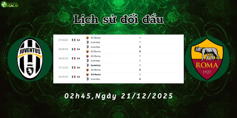Lịch sử đối đầu Juventus vs Roma Lịch sử đối đầu Juventus vs Roma