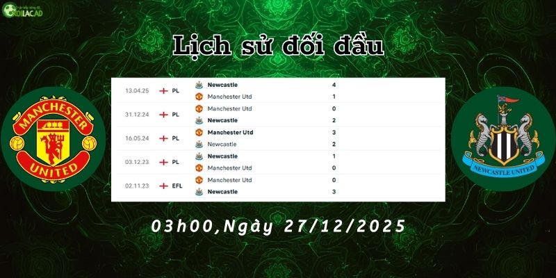 Lịch sử đối đầu Man Utd vs Newcastle United