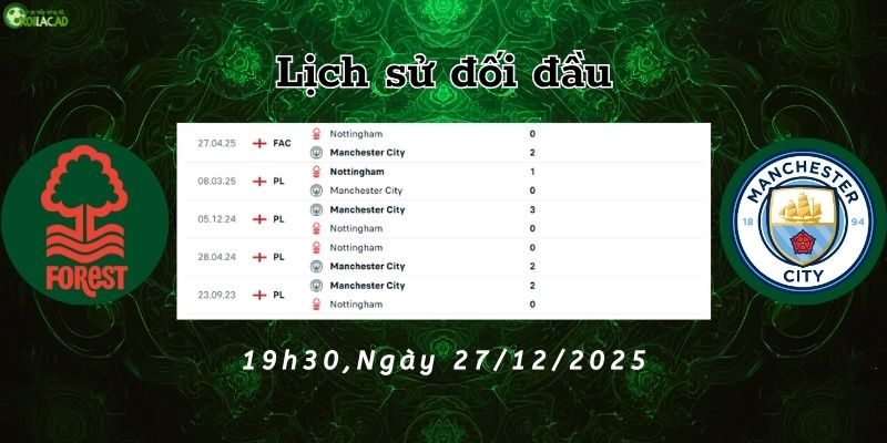 Lịch sử đối đầu Nottm Forest vs Man City Lịch sử đối đầu Nottm Forest vs Man City